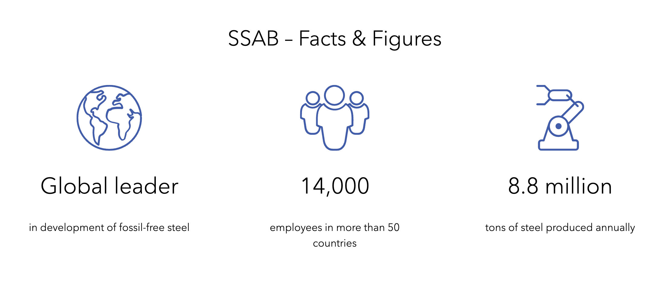 ssab facts & figures